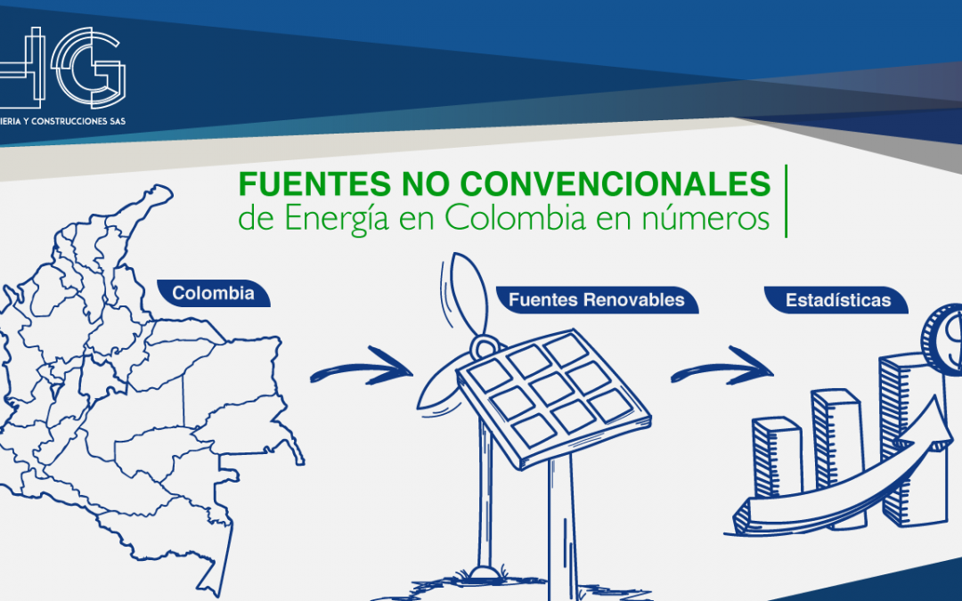 Fuentes no convencionales de energía en Colombia en números