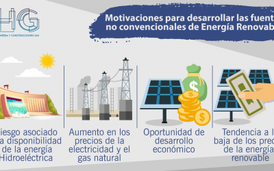 Cuatro Motivaciones para Desarrollar las Fuentes No Convencionales de Energía Renovable