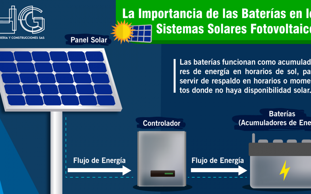 ¿Cuál es el papel que juegan las baterías en un sistema solar fotovoltaico?