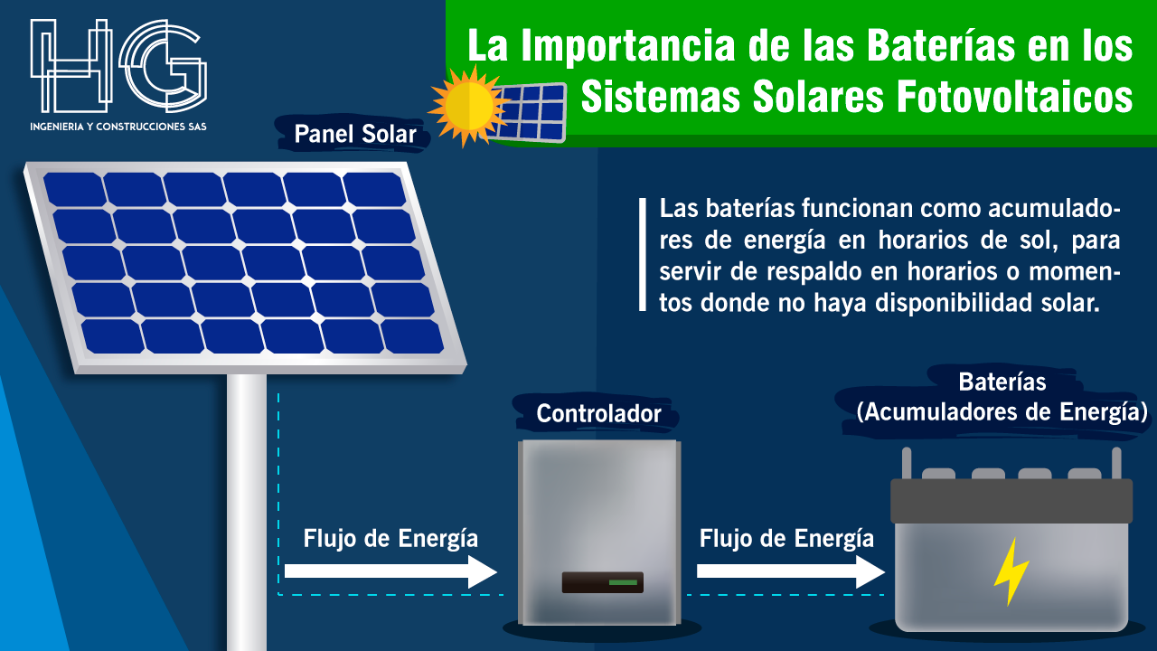 Baterias sistema solar fotovoltaico