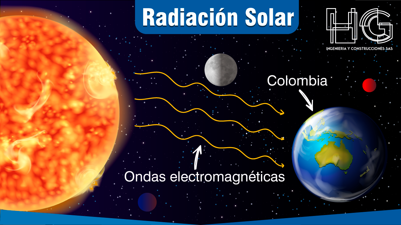 radiación solar Colombia