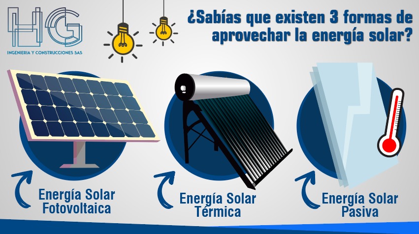 ¿Sabías que existen tres formas de aprovechar la energía solar?