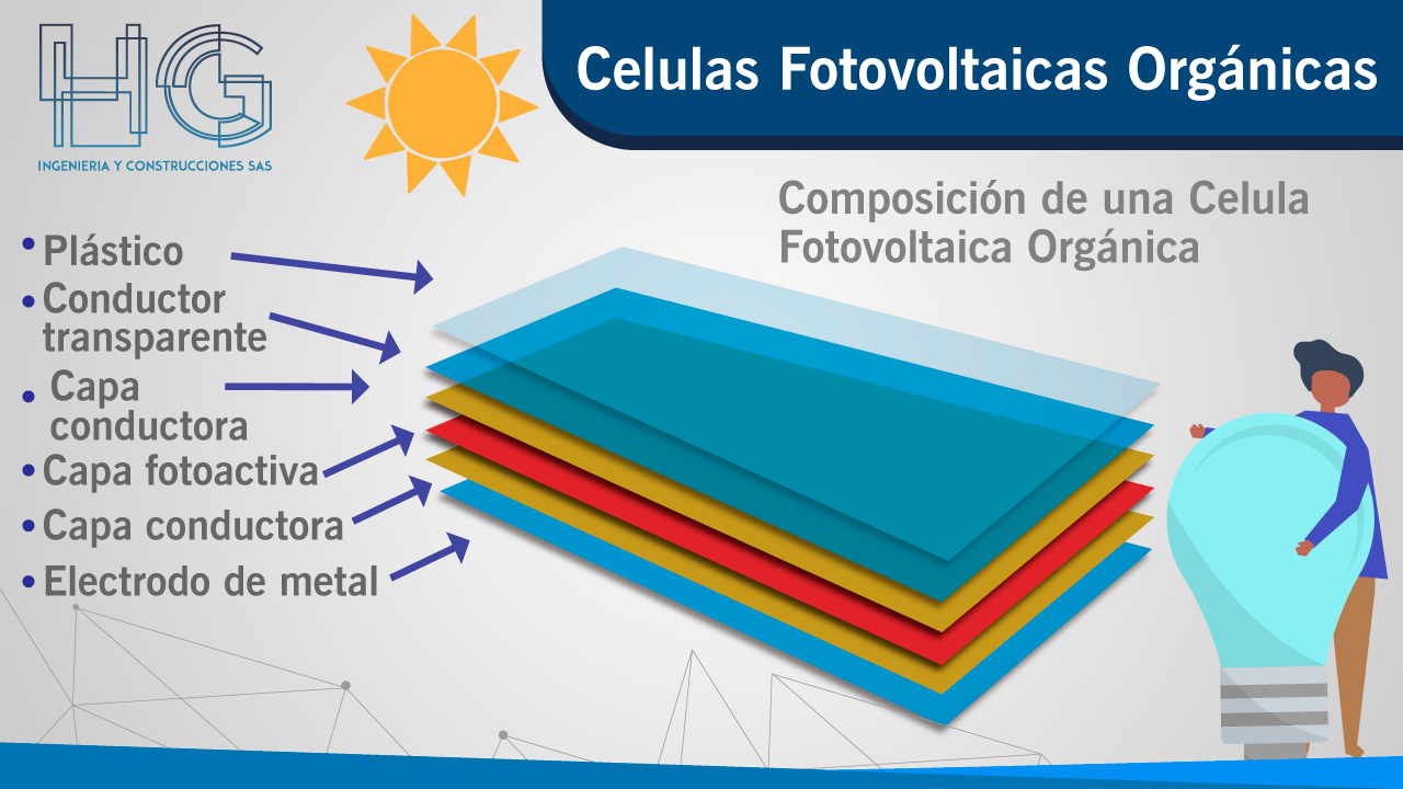 Celulas solares organicas